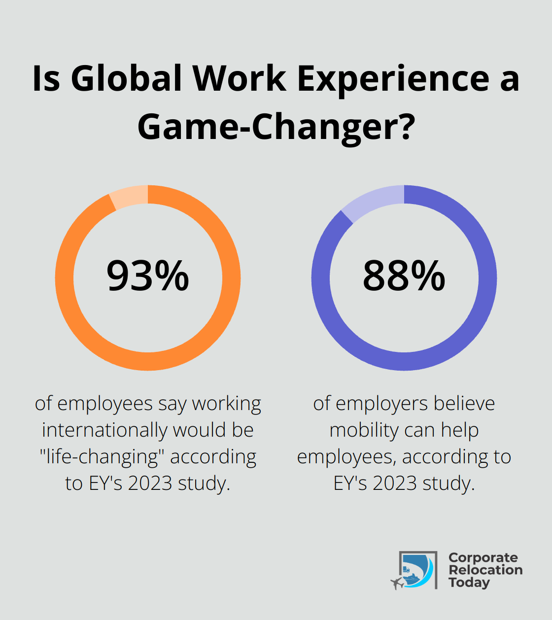 Examples Of Comprehensive Employee Relocation Packages - Corporate ...